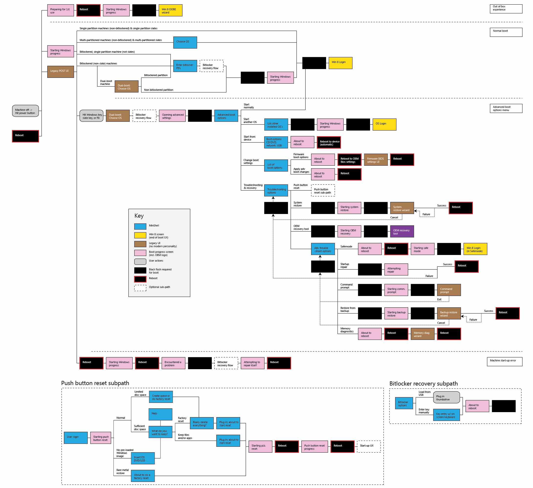 Boot map